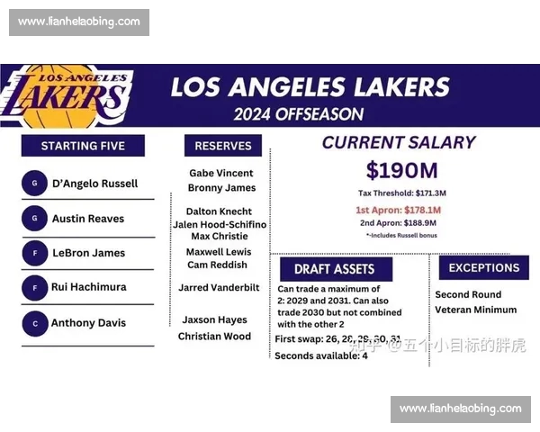 詹姆斯或签两年顶薪续约湖人！父子三人同台历史性时刻进入倒计时