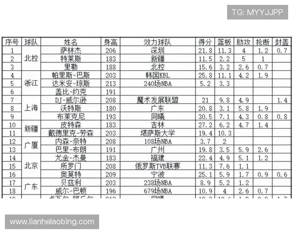 CBA新赛季外援名单：各队引进强援一览_20260526125058