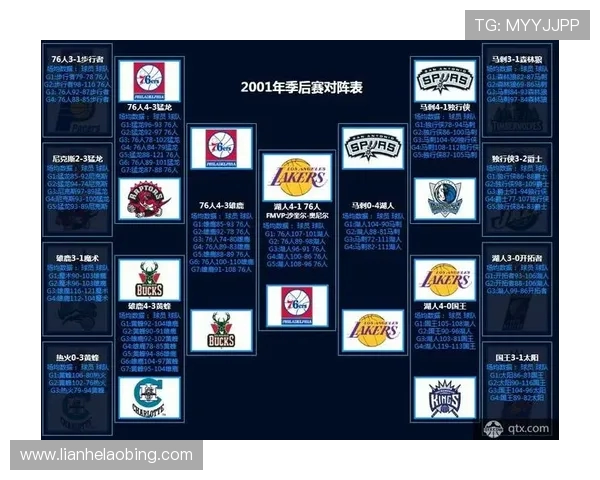 NBA季后赛对阵图:完整赛程与晋级预测分析_20260526125423 NBA季后赛对阵图:完整赛程与晋级预测分析_20260526125423